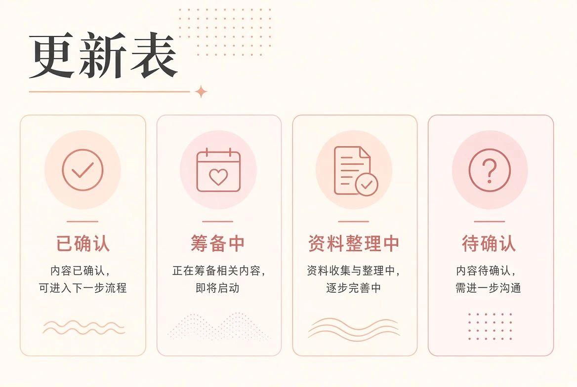 编辑阅读方向